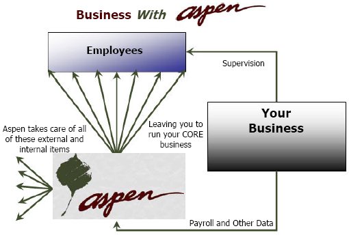 Business with Aspen - streamlined, simple and efficient!